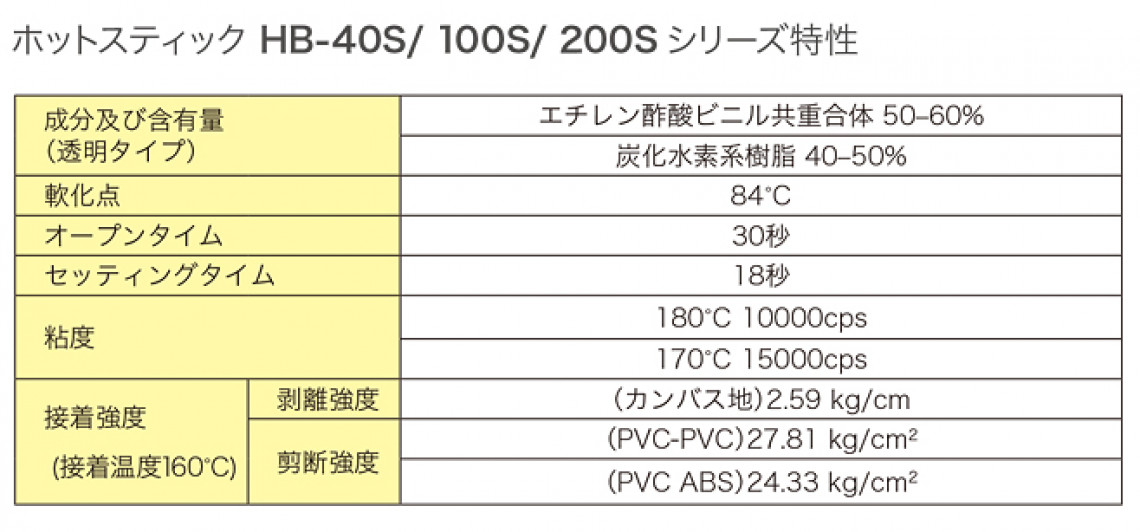 黒タタキSL/朱天黒 グット ホットスティック約φ11 10Kg HB-100S-10K(7554346) 入数：1箱(1000本) 