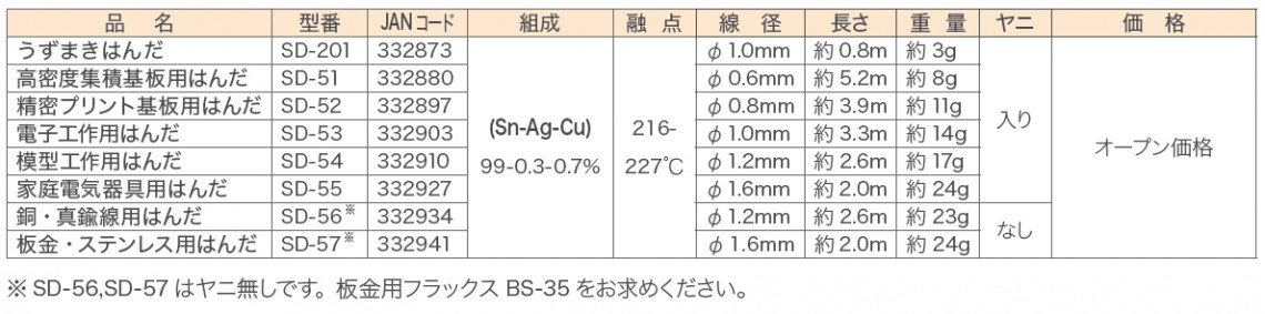 鉛フリー板金・ステンレス用はんだ｜鉛フリーはんだシリーズ｜はんだ