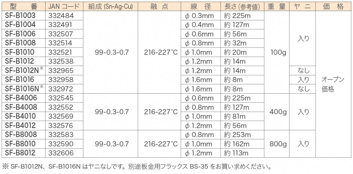 低銀仕様 鉛フリー はんだ 100g Φ0.6mm｜鉛フリーはんだシリーズ