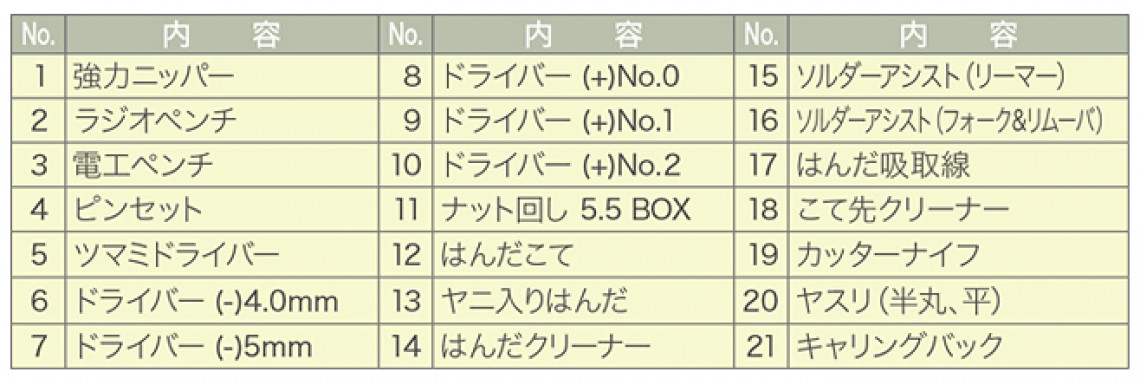 メンテナンス用工具セット (20点セット)｜工具セット｜作業用工具