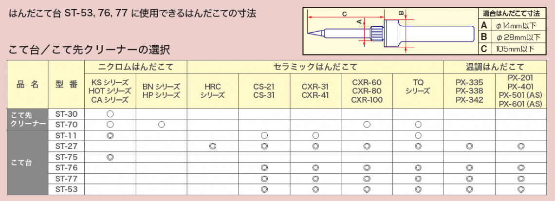 はんだこて台｜こて台｜作業環境／材料｜製品情報｜太洋電機産業株式会社