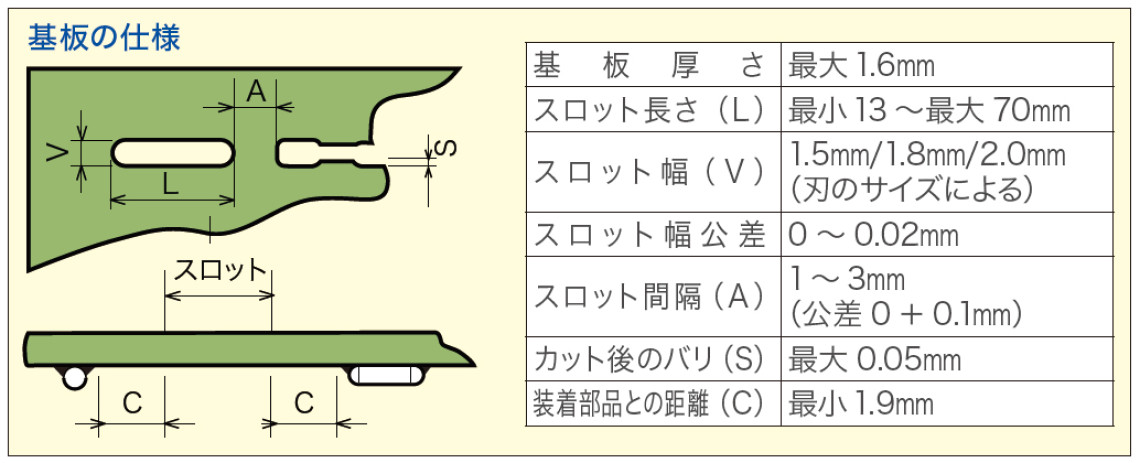 エアー式基板ミシン目カッター｜基板ミシン目カッター｜作業用工具